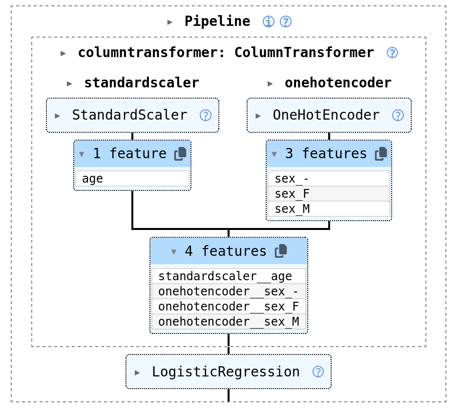 HTML displays showing the output feature names