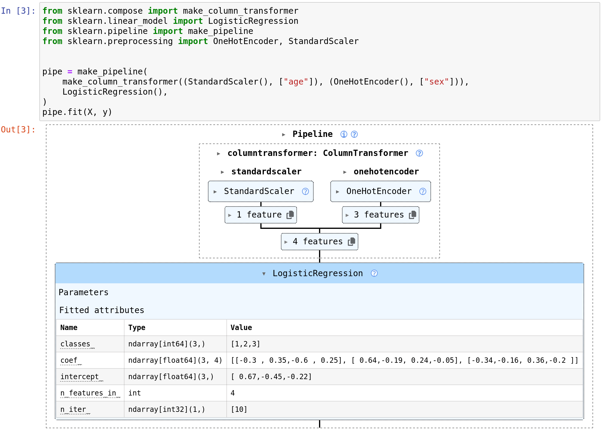 HTML displays showing the fitted attributes