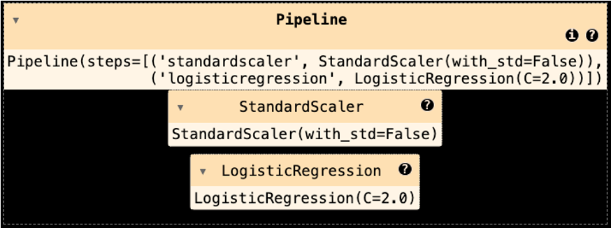 HTML visualization before scikit-learn 1.7