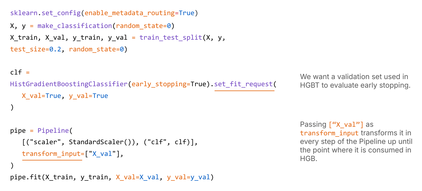 Pipeline with transform_input=['X_val'] and
HistGradientBoostingClassifier.set_fit_request(X_val=True,
y_val=True)